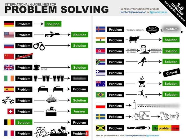 Chaque problème a sa solution. Voici comment sont gérés les problèmes dans différents pays. Approuvez-vous? height=