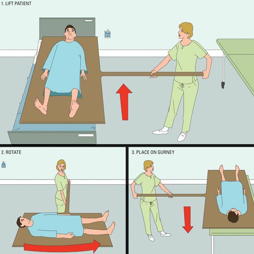 Voici comment se passe le transfert de lit dans les hôpitaux italiens height=